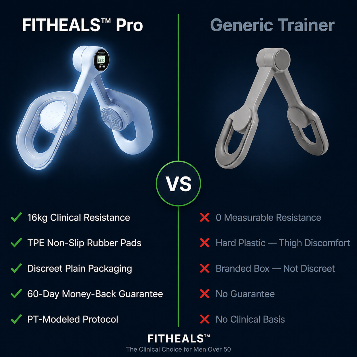 FITHEALS™ Pelvic Floor Trainer for Men