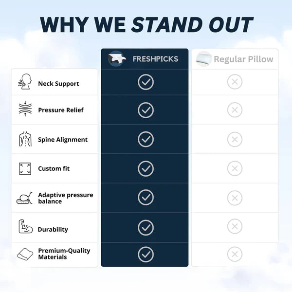 FitHeals™ Memory Pillow