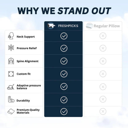 FitHeals™ Memory Pillow