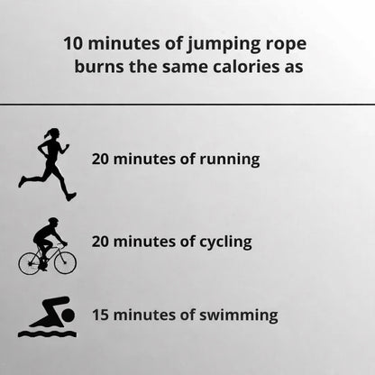 FITHEALS™ Skipping Rope with Counter.